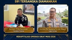 Polda Sumsel Optimalkan Sisa Waktu Operasi Sikat Musi 2026, 591 Tersangka Diamankan
